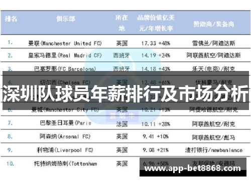 深圳队球员年薪排行及市场分析